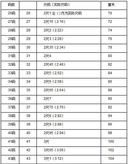 6尺2是多少cm|6英尺等于多少厘米？